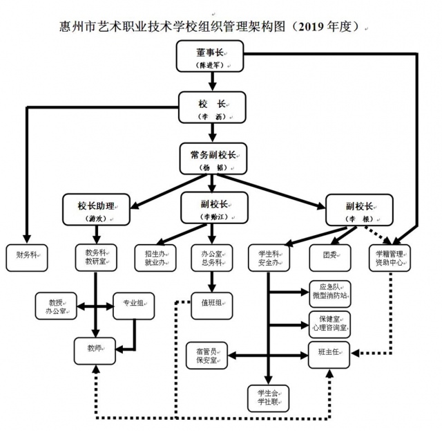 组织管理架构图.jpg